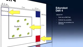 Edurobot: défi 4 à Ecublens
