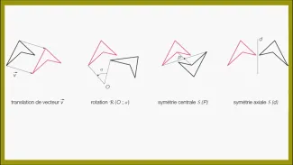 Isométries avec Geogebra