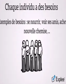 Consolidation de l'objet d'apprentissage les besoins