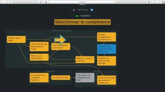 Auto-évaluation dans Sqily