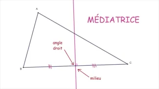 Maths (9H) : expliquer la construction de droites remarquables du triangle