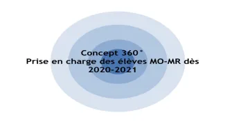 Présentation MO/MR dès 2020