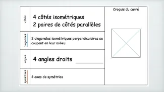 Notions théoriques sur les figures solides