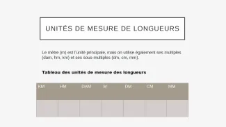 Trajets et longueurs