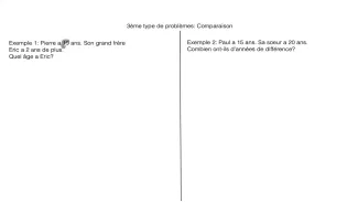 Théorie Comparaison Manipulation