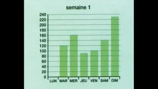 Fiche 42 - Maths 6P