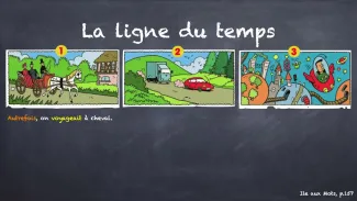 capsule vidéo: L'imparfait sur la ligne du temps (5H)
