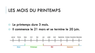 Le printemps - 3P