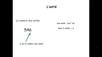 Rappel unités dizaines centaines