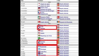 la guerre dans le monde