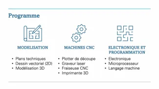 Présentation OCOM INFORMATIQUE ET TECHNOLOGIE - Fabrication numérique