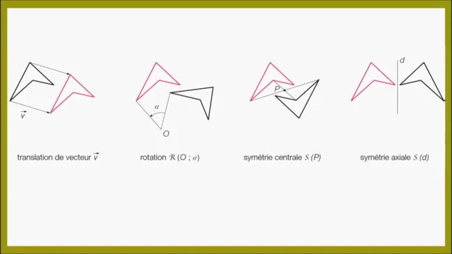 Isométries avec Geogebra