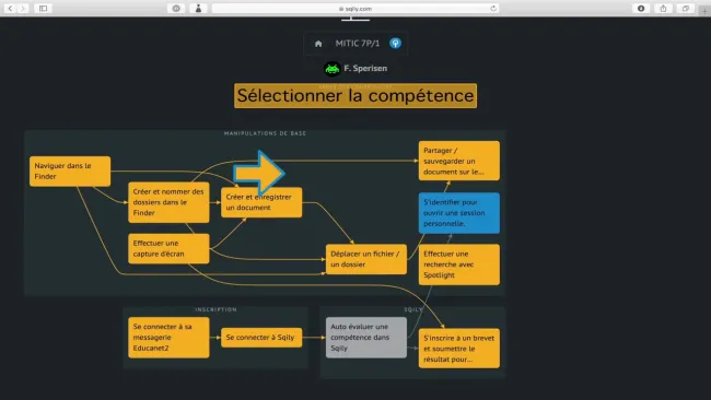 Auto-évaluation dans Sqily