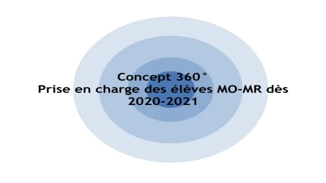 Présentation MO/MR dès 2020