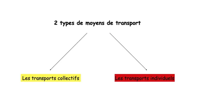 Vidéo de clôture