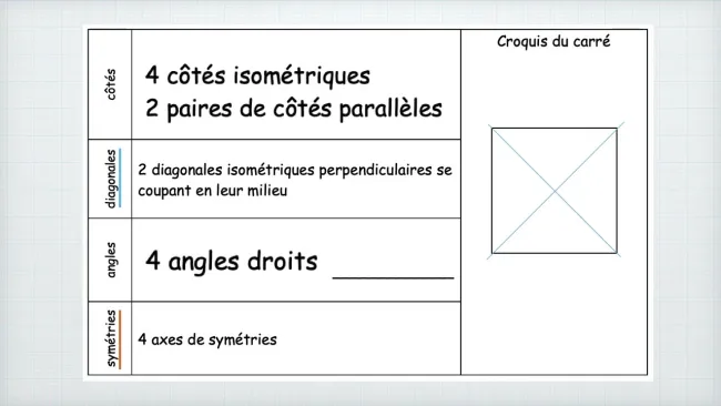 Notions théoriques sur les figures solides