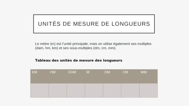 Trajets et longueurs