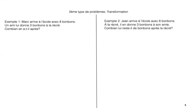 Théorie Transformation Manipulation