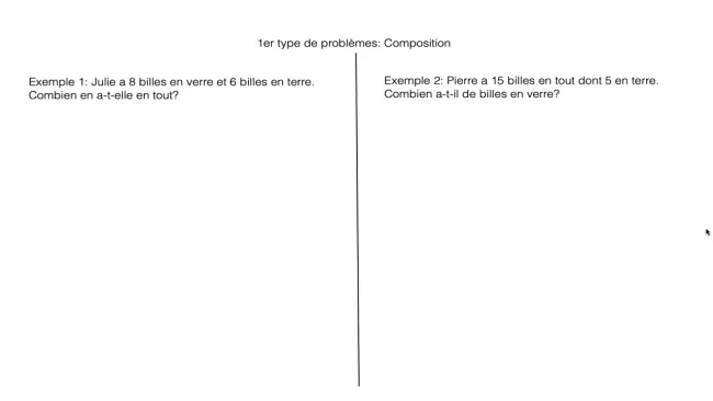 Théorie Composition Manipulation