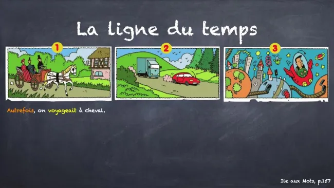 capsule vidéo: L'imparfait sur la ligne du temps (5H)
