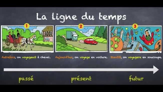 capsule vidéo: Synthèse de l'imparfait et consignes de production écrite (5H)