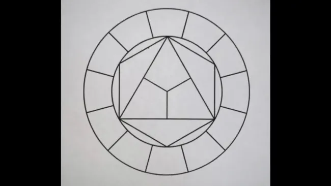 Le cercle chromatique