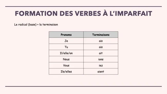 activité 5 - les verbes du groupe 2 (imparfait)