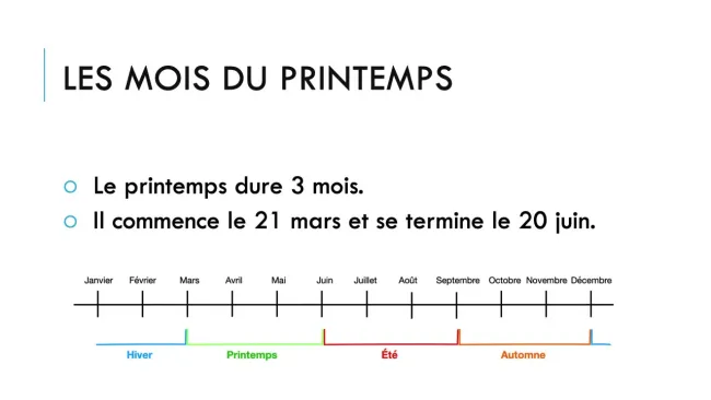 Le printemps - 3P