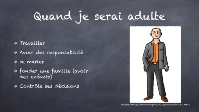 Je me dessine quand je serai adulte