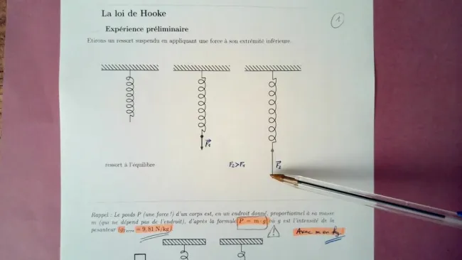 Loi de Hooke