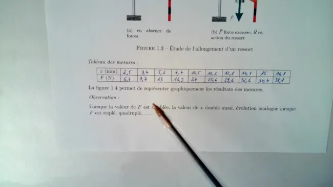 Vidéo Détermination de la constante de raideur d'un ressort