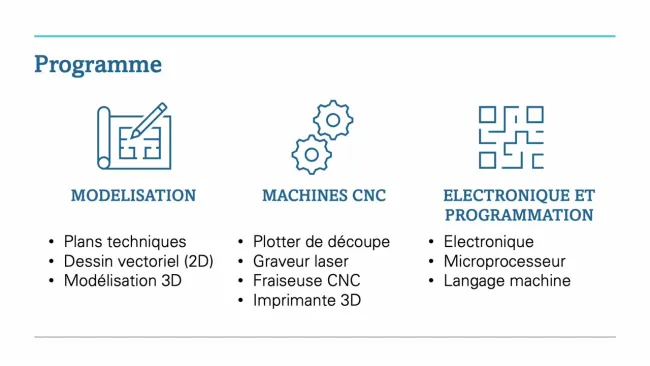 Présentation OCOM INFORMATIQUE ET TECHNOLOGIE - Fabrication numérique