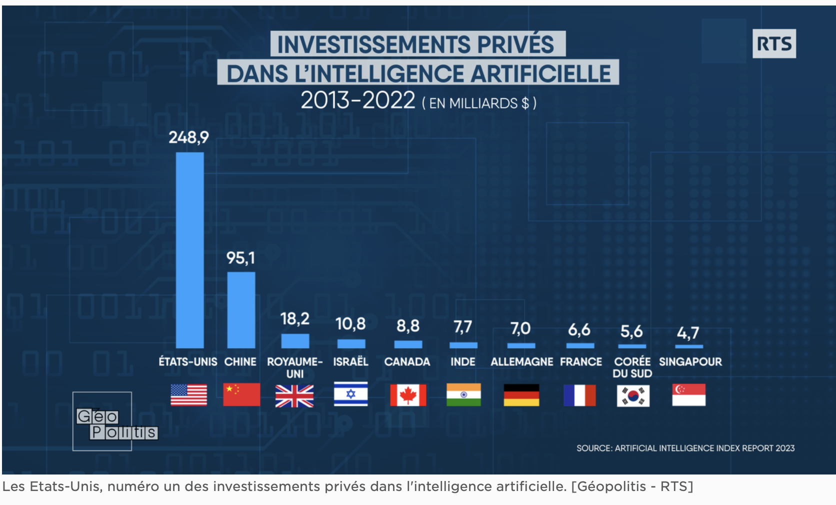 7_investissements_prives_ia.png