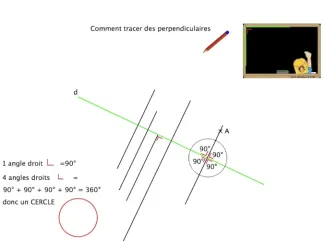Tracer des perpendiculaires