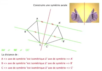 Constuire une symétrie axiale