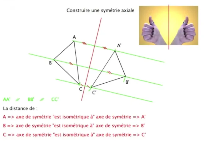 Constuire une symétrie axiale